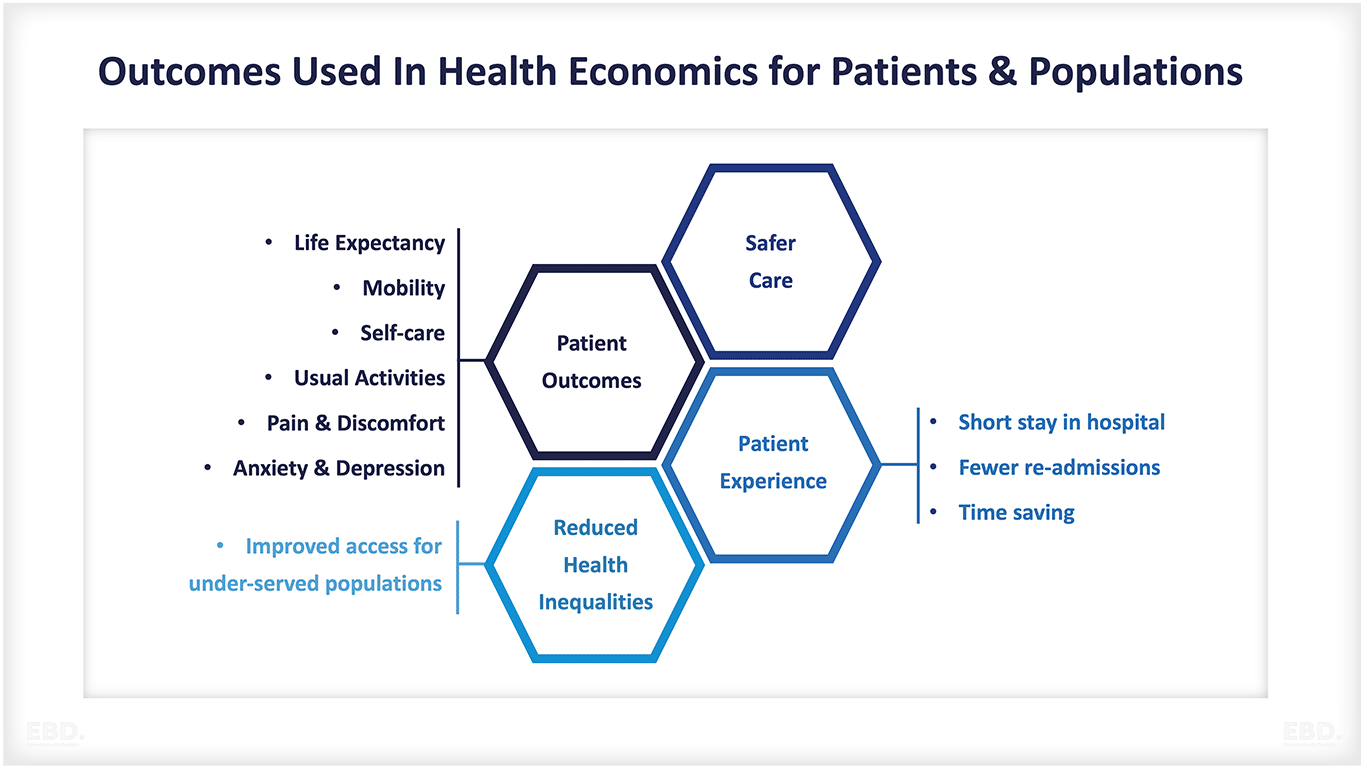 patient-and-population-health-outcomes-health-economics
