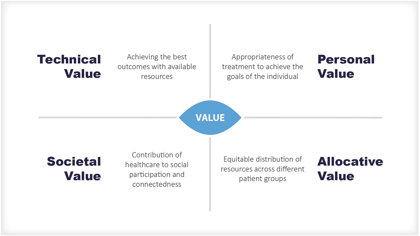 ebd value based healthcare