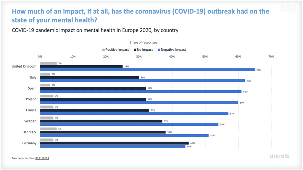 salud mental covid 19 impacto económico