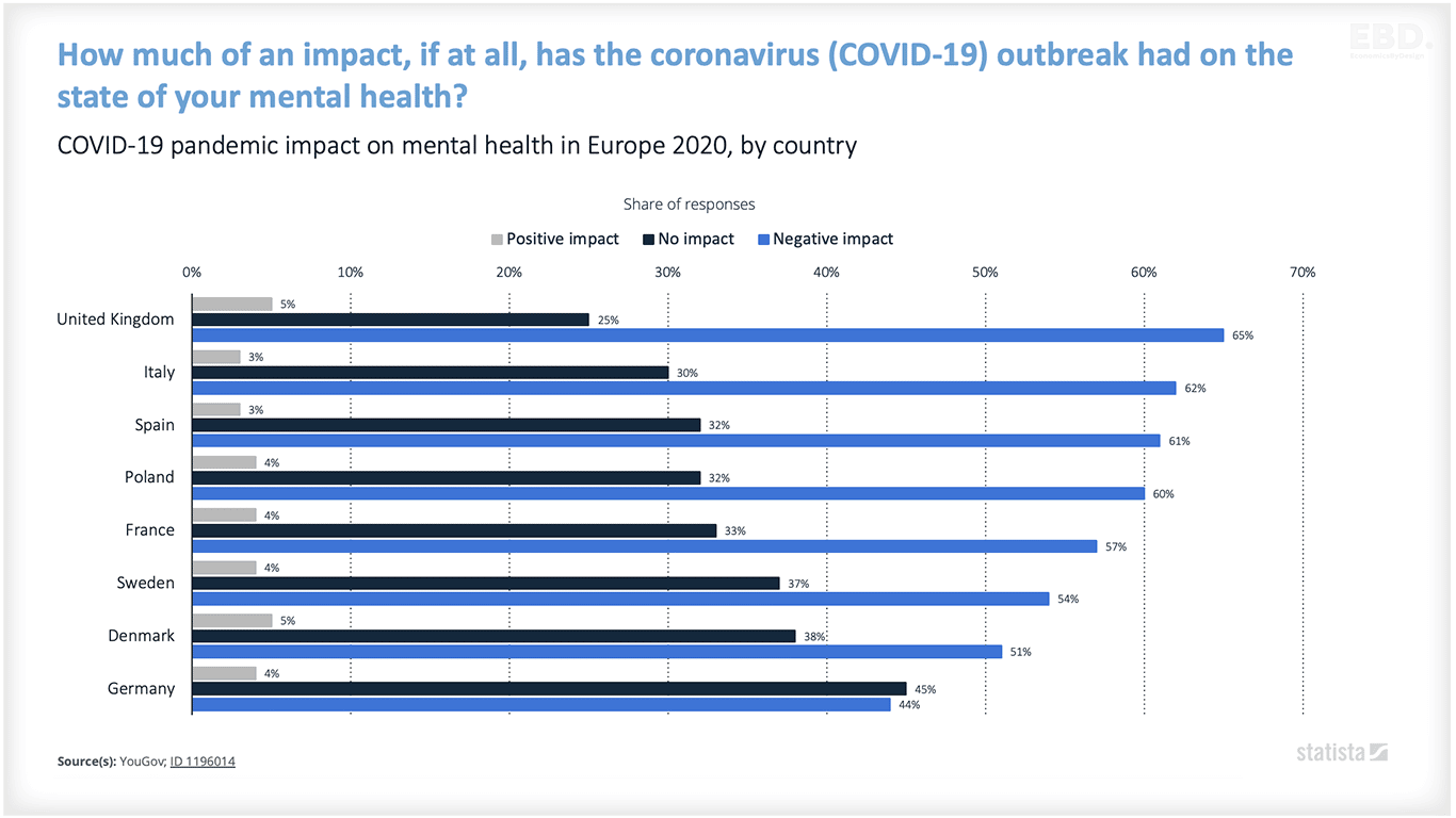 santé mentale covid 19 impact économique