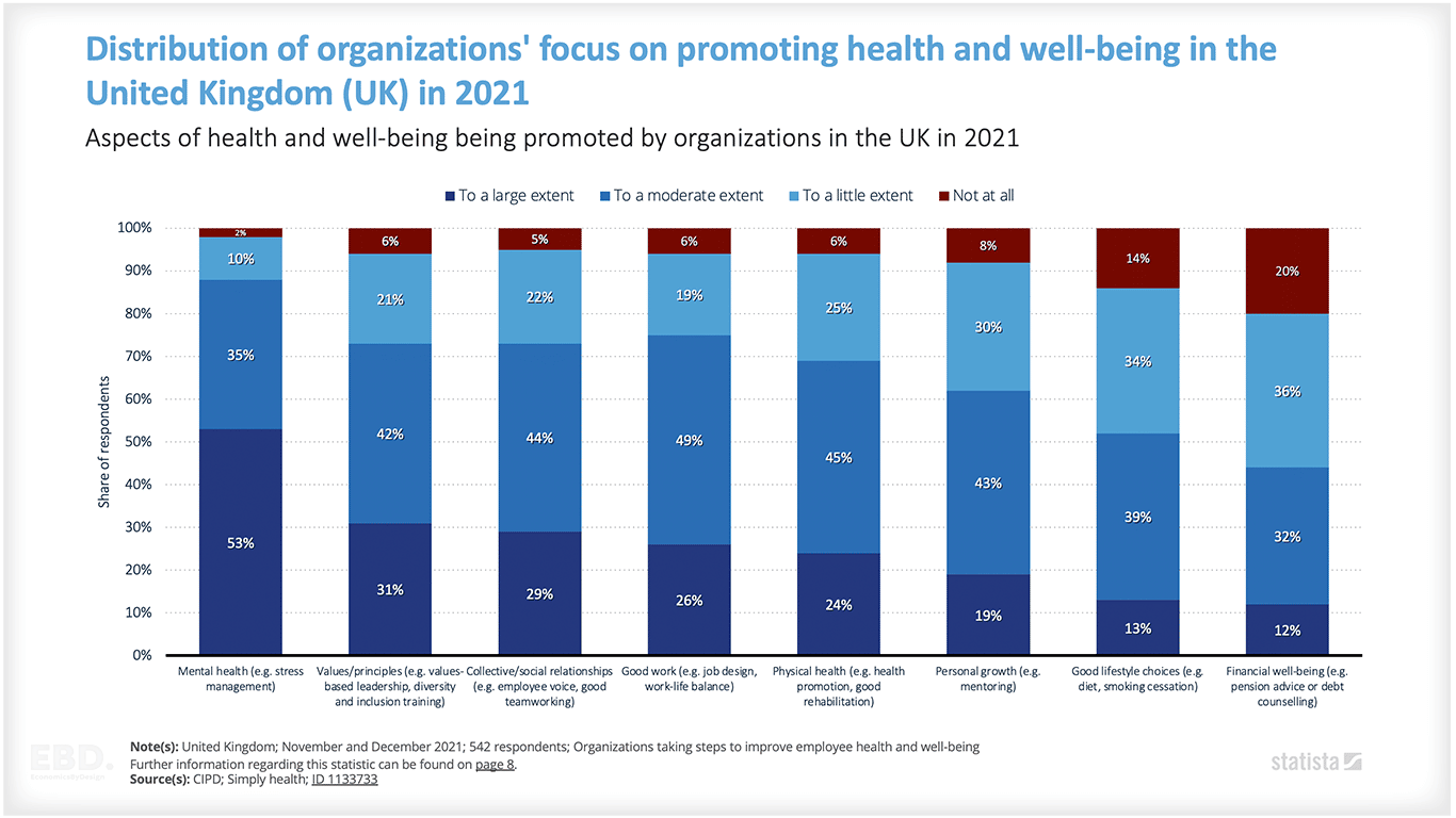 organisation wellbeing 2021