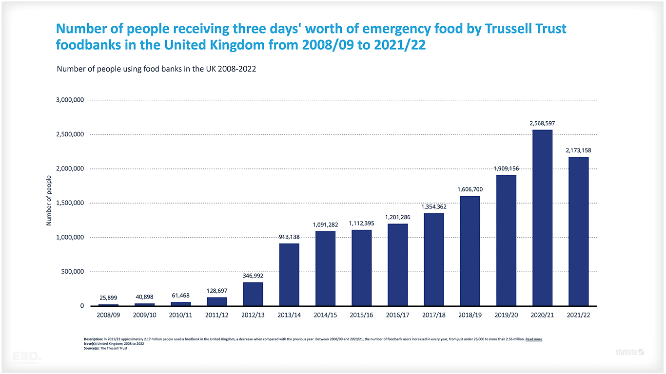 costes económicos de la pobreza infantil trussel trust