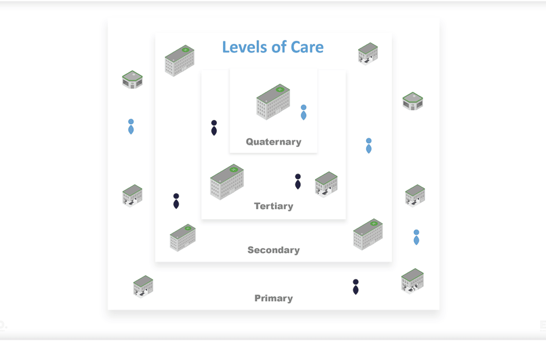 what-are-the-different-types-of-healthcare-providers-a-simple-guide