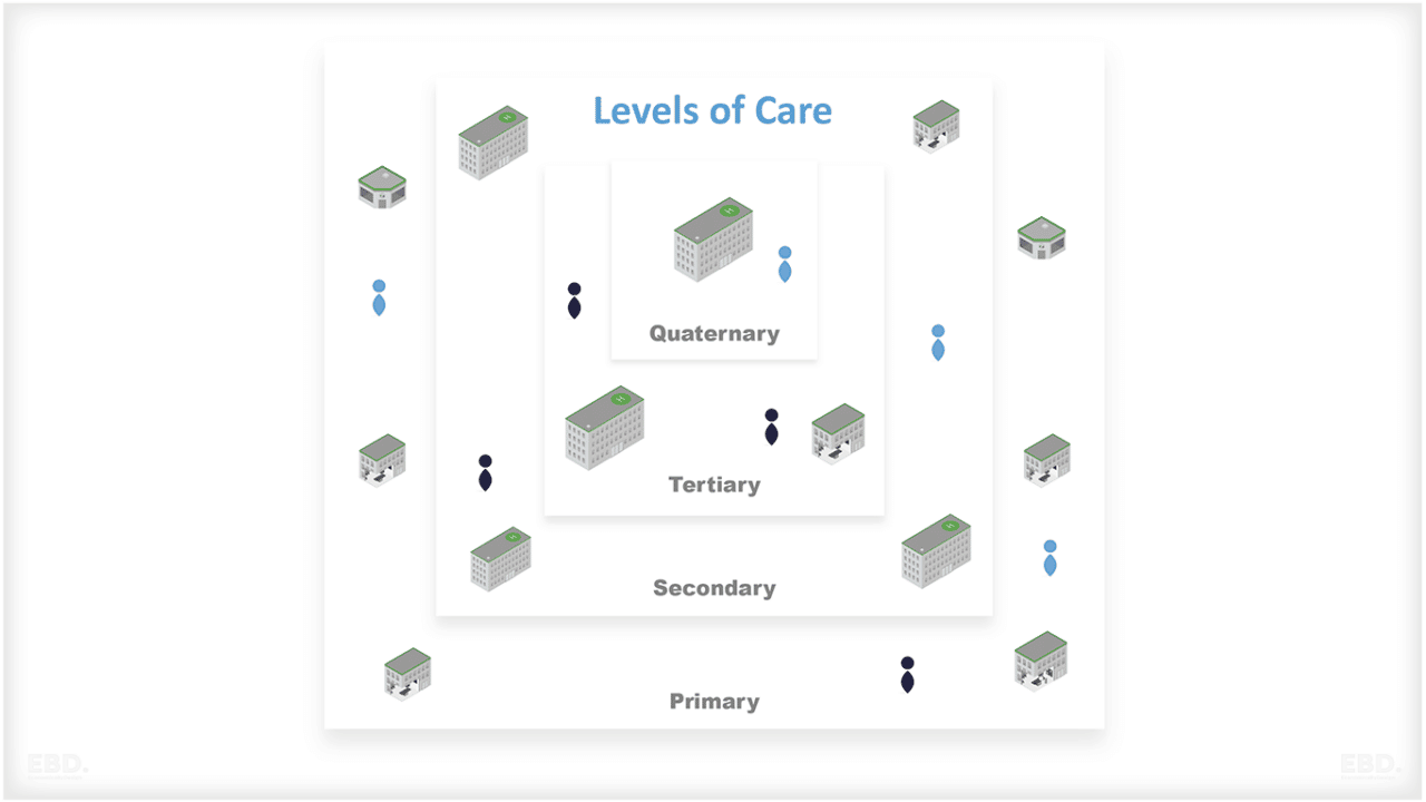 what-are-levels-of-care-a-simple-guide-economics-by-design