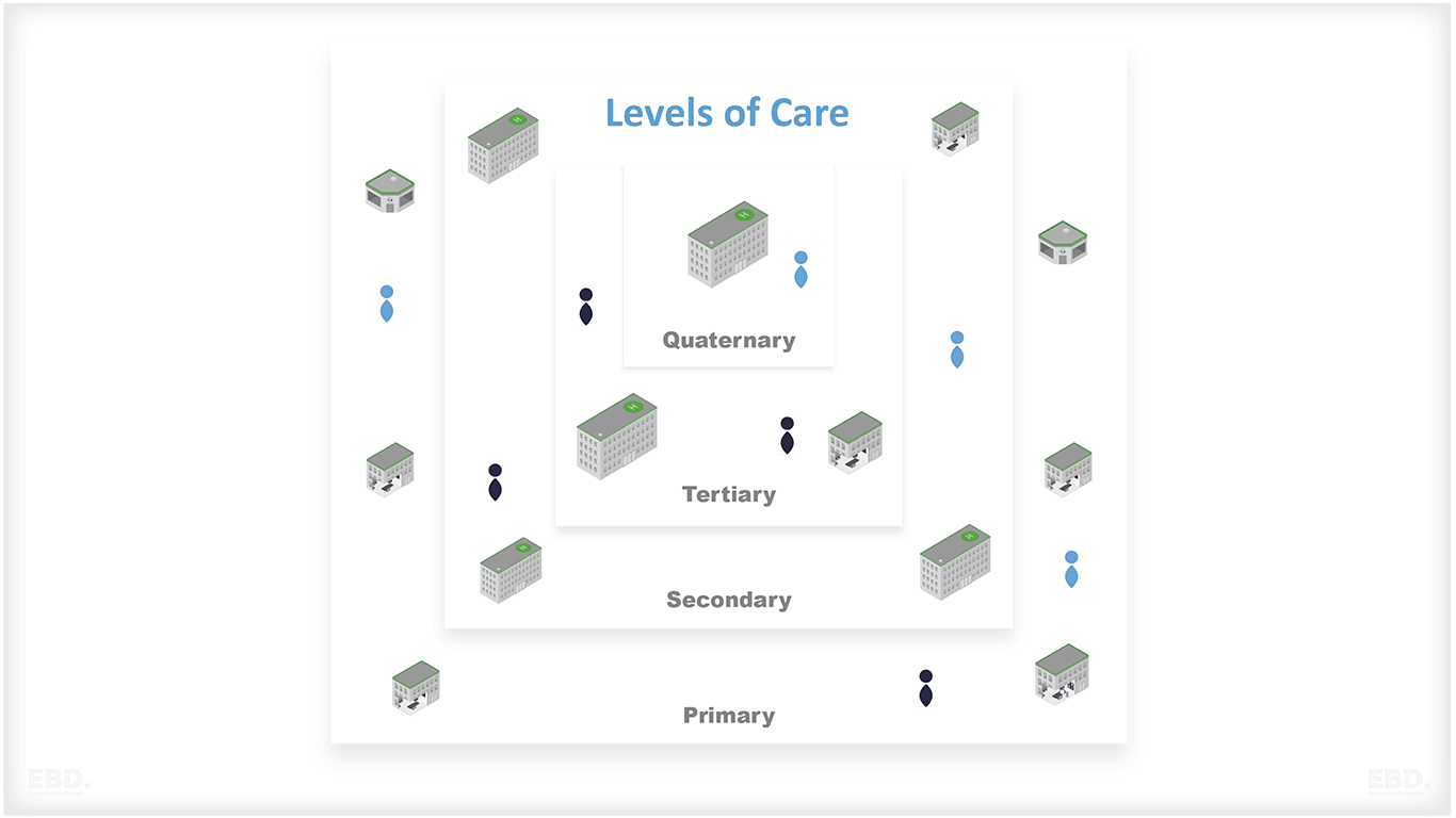 what-are-levels-of-care-a-simple-guide-economics-by-design