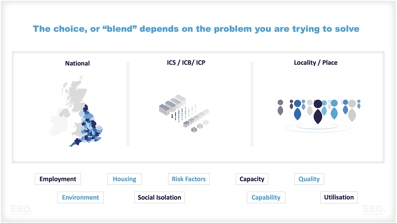 integrated care systems blended payment models