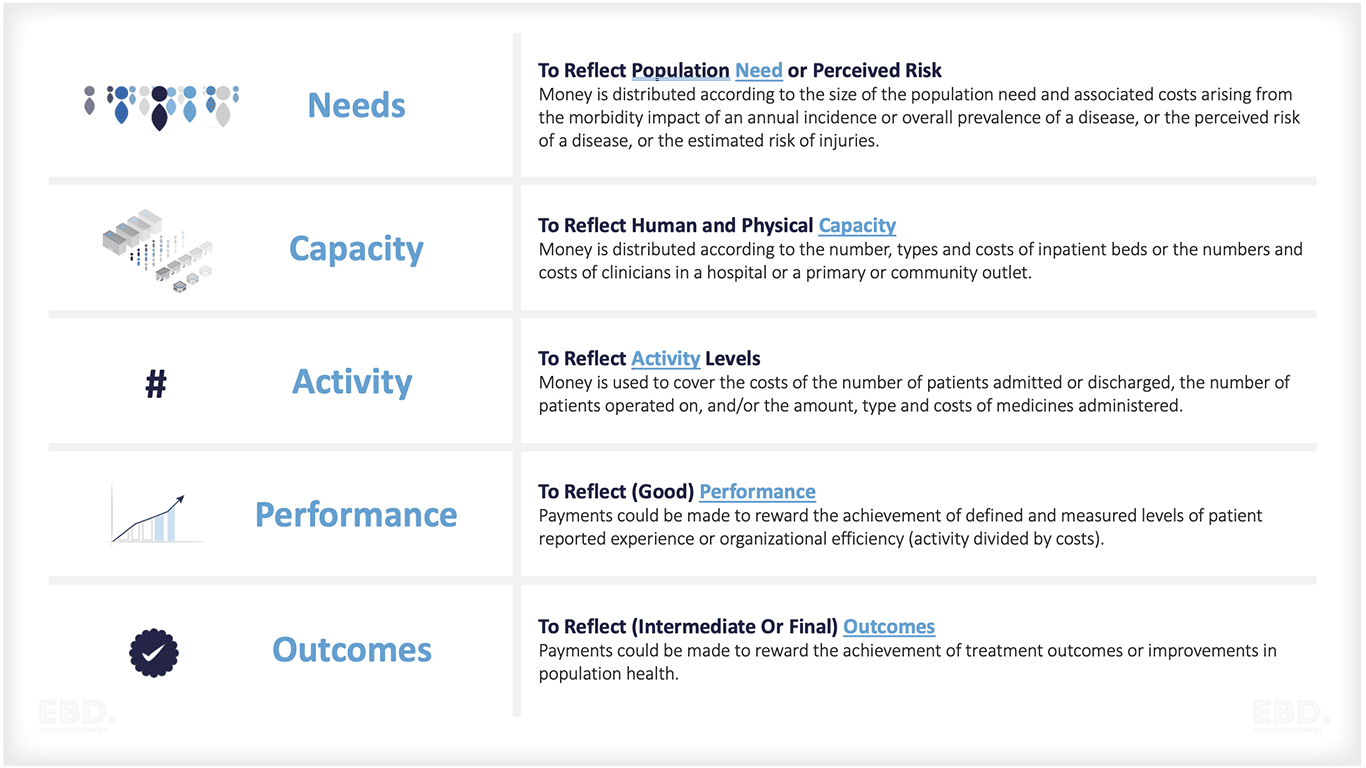 integrated care systems payment models design principles