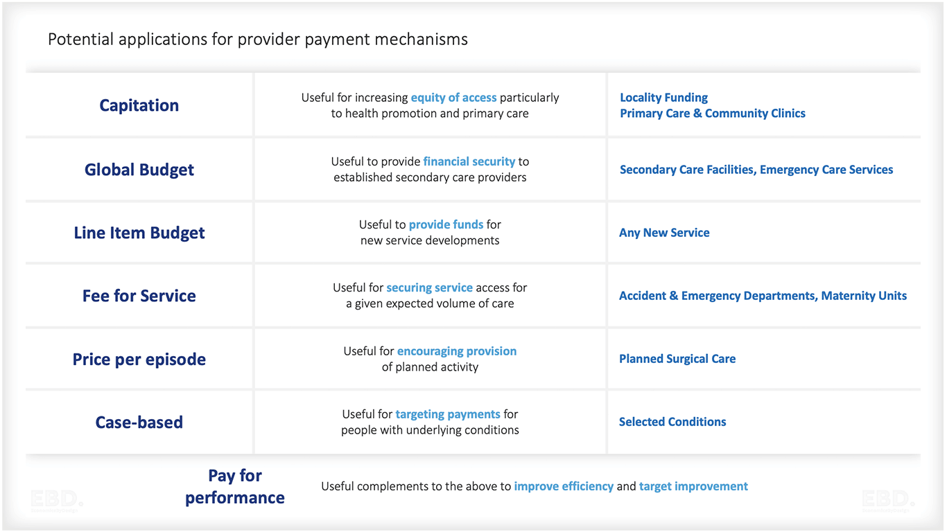 integrated care systems payment models