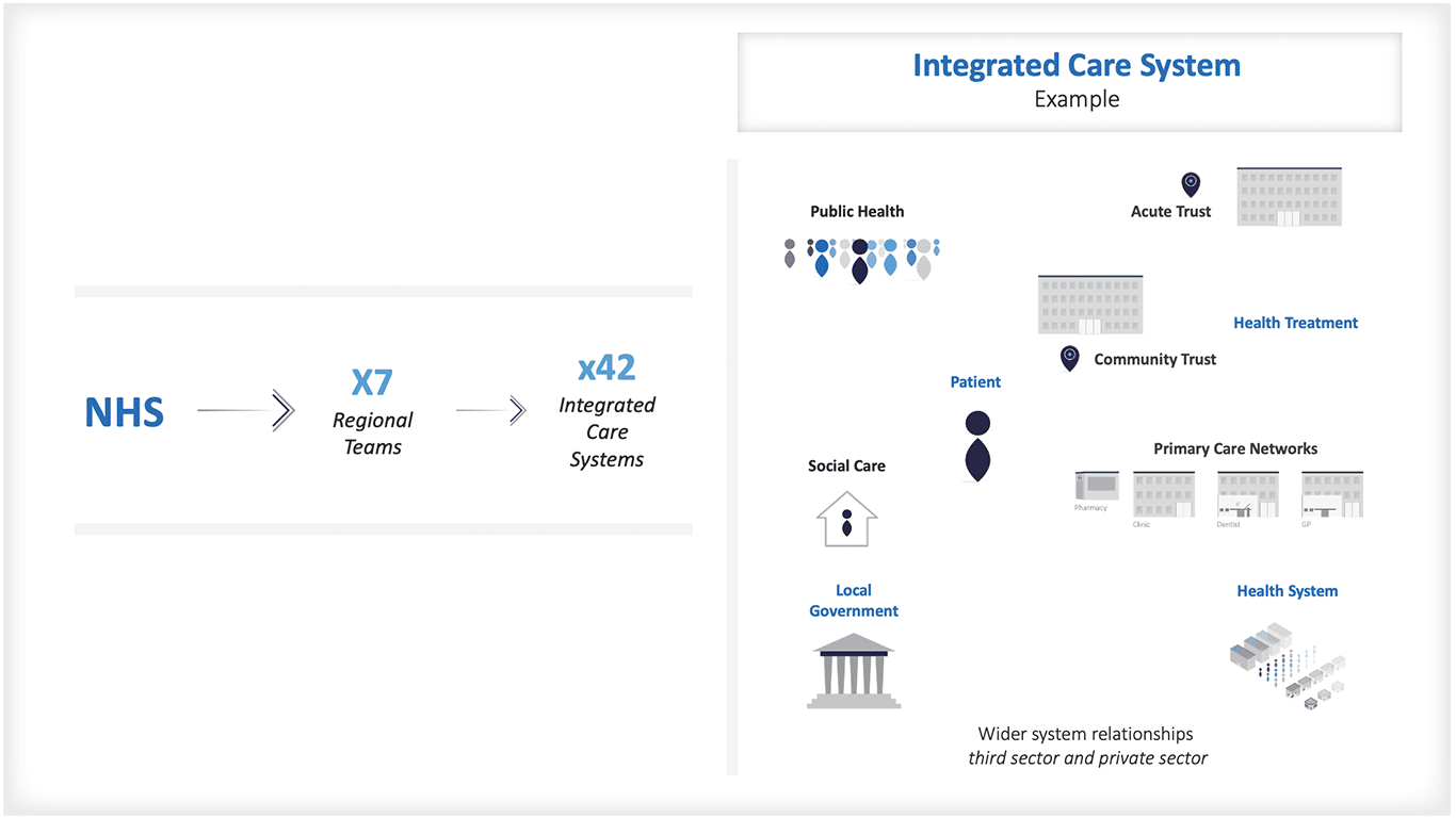 exemple de systèmes de soins intégrés