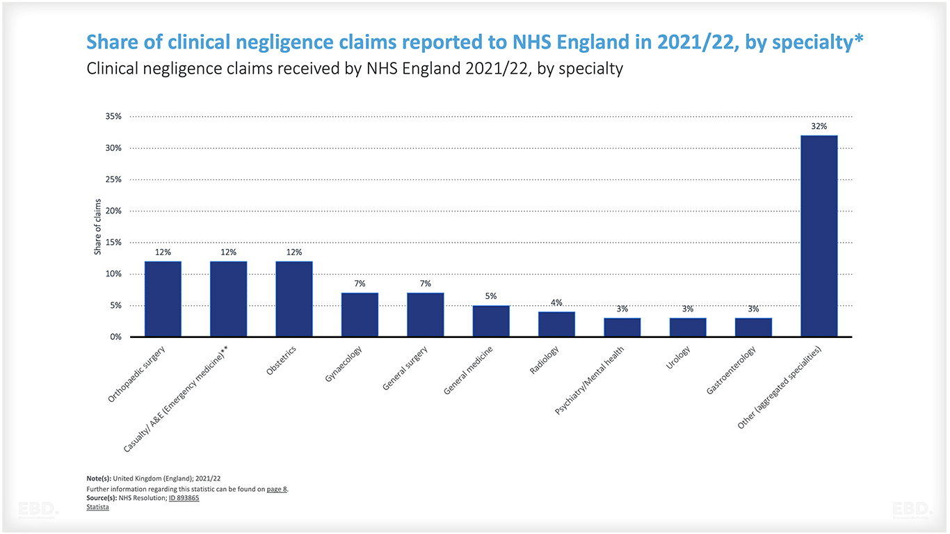 patient safety nhs 2022