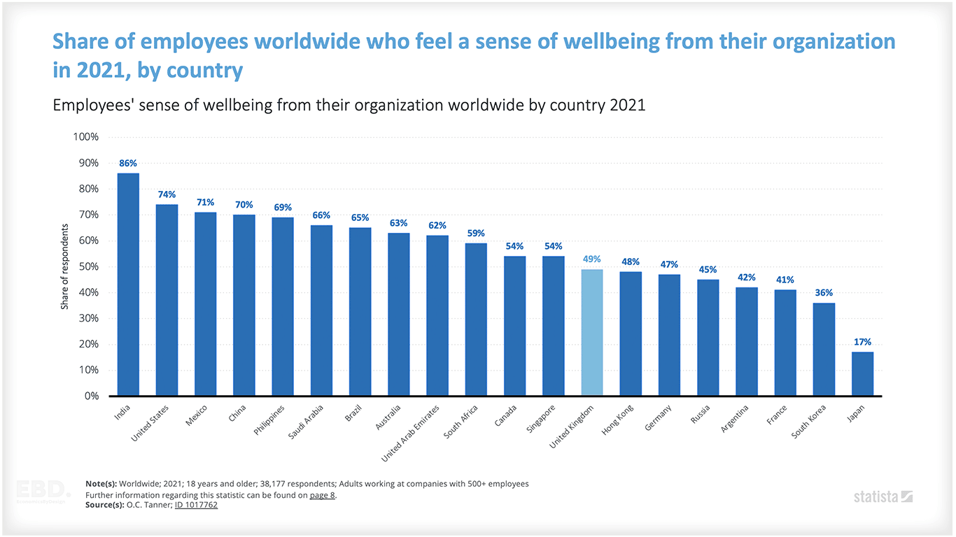 personal wellbeing 2021