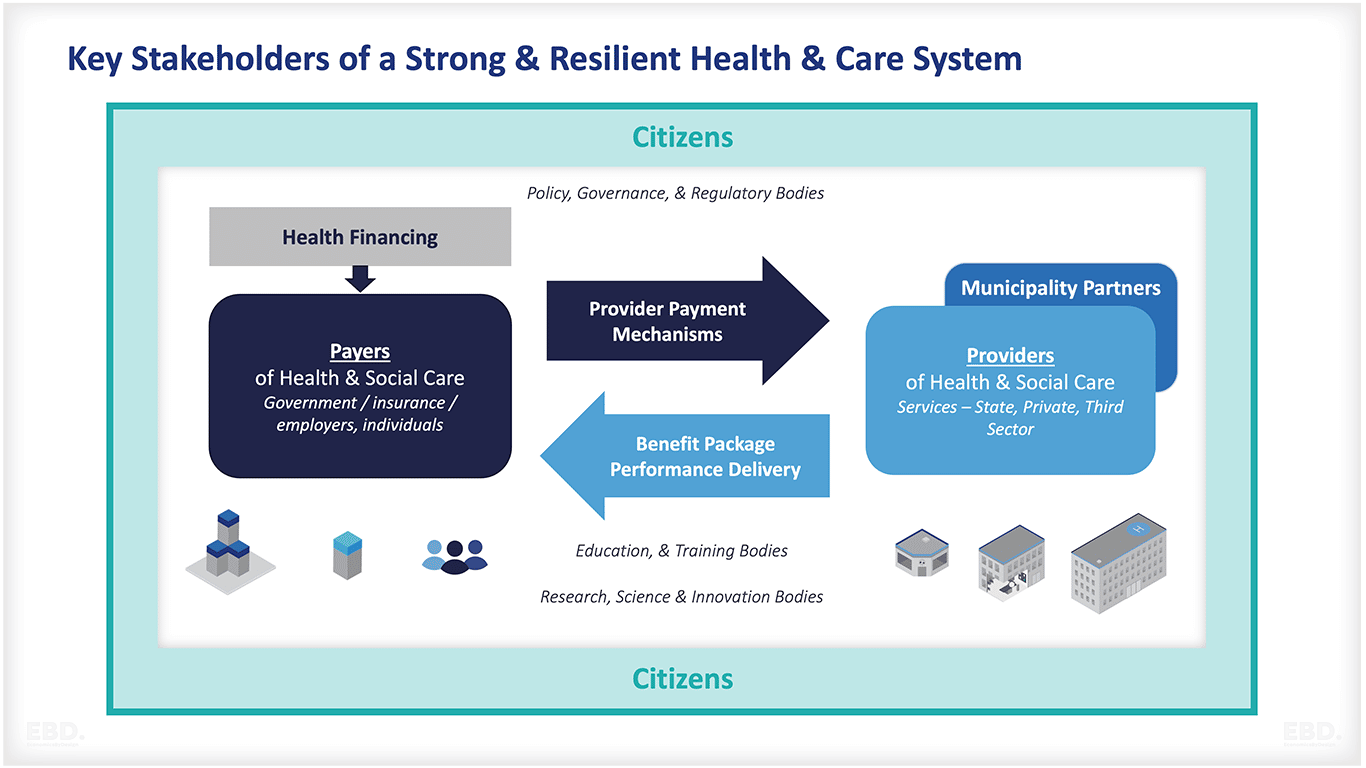 strategic purchasing health system stakeholders