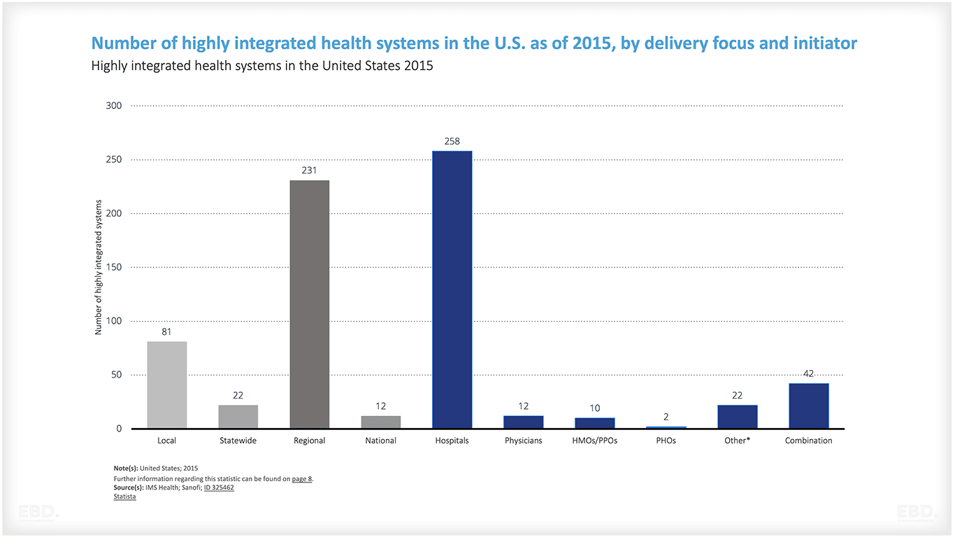 highly integrated care systems