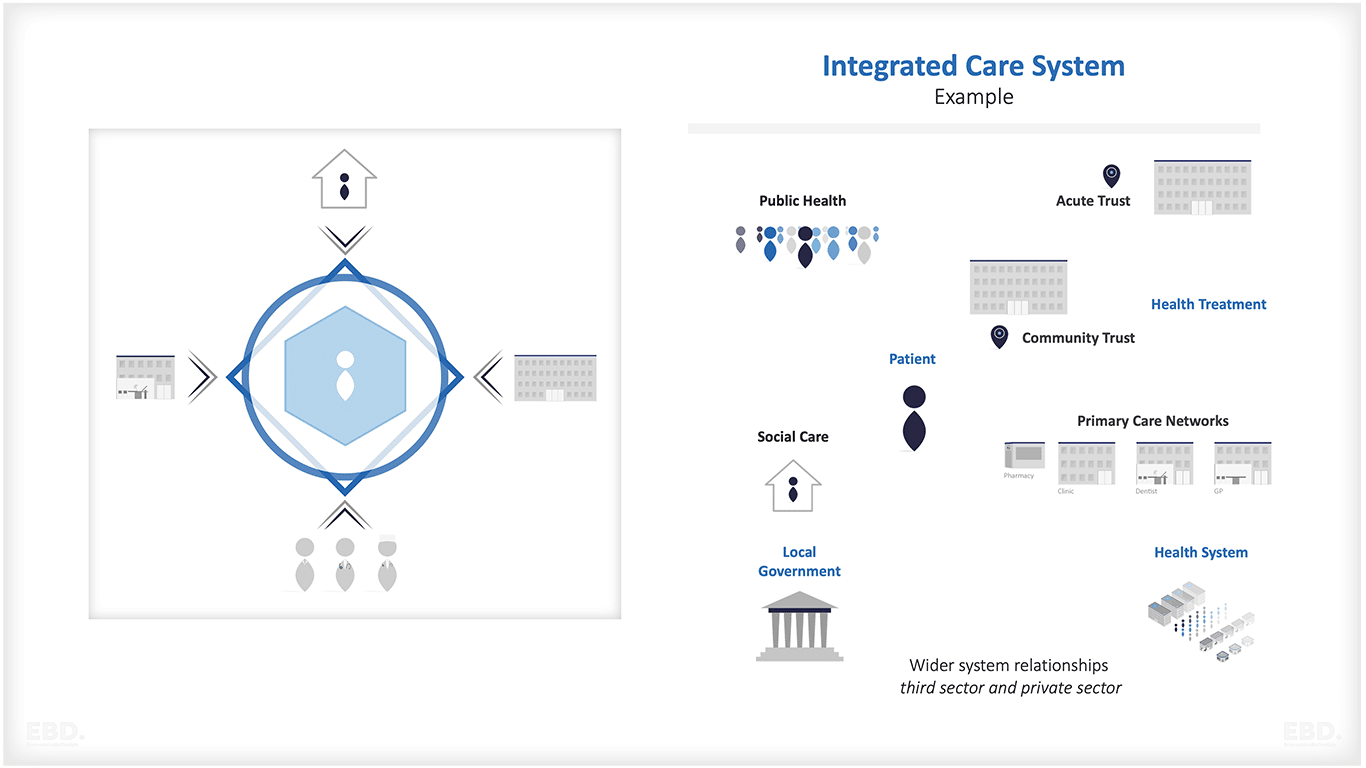 sistemas de atención integrada