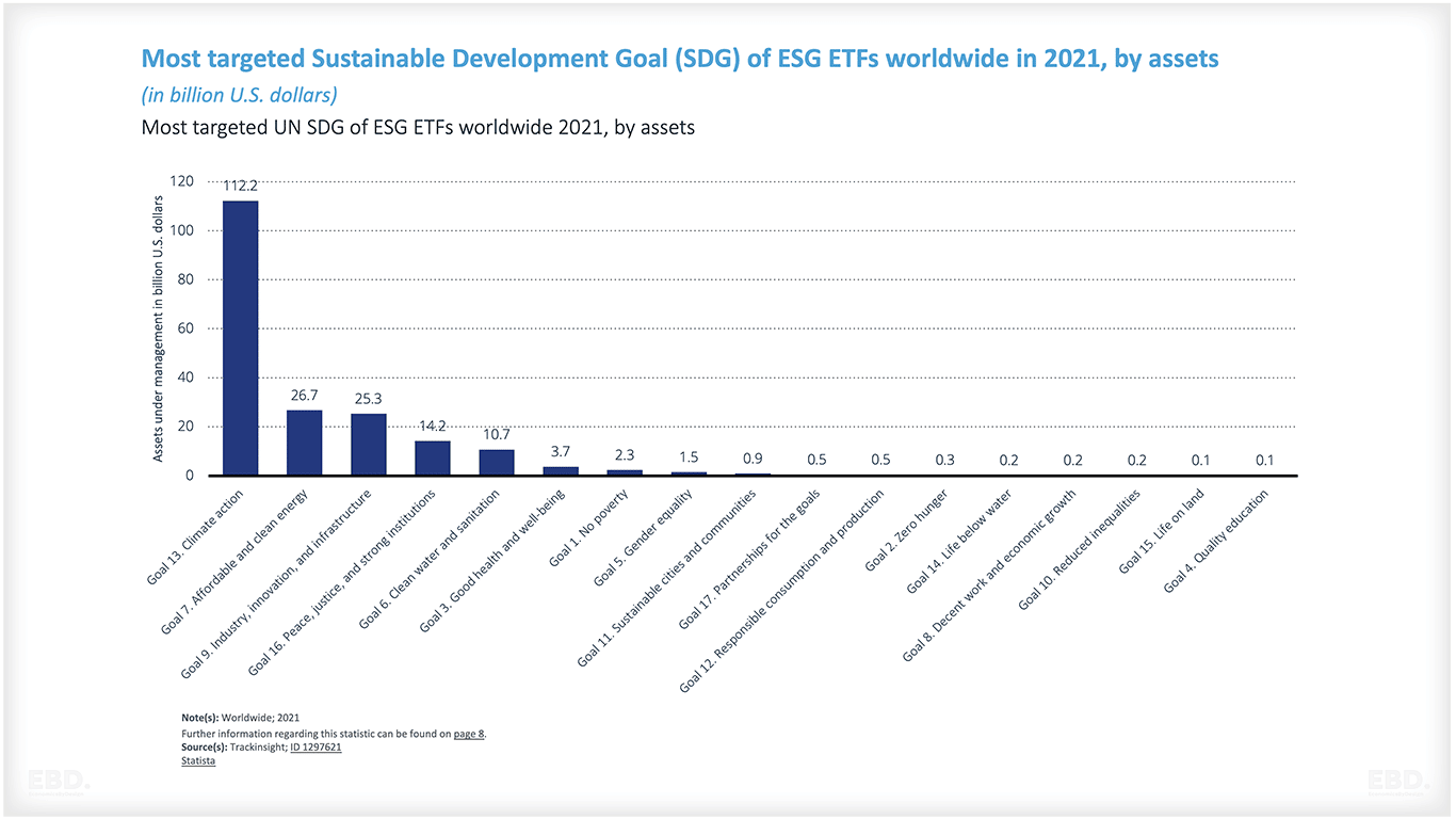 objectifs de développement durable