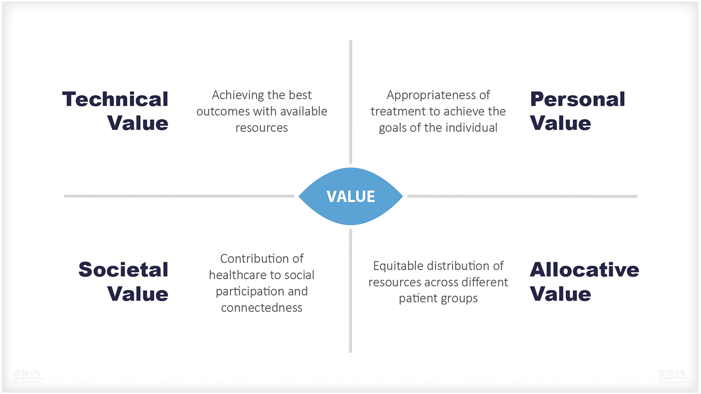 value based healthcare strategic purchasing