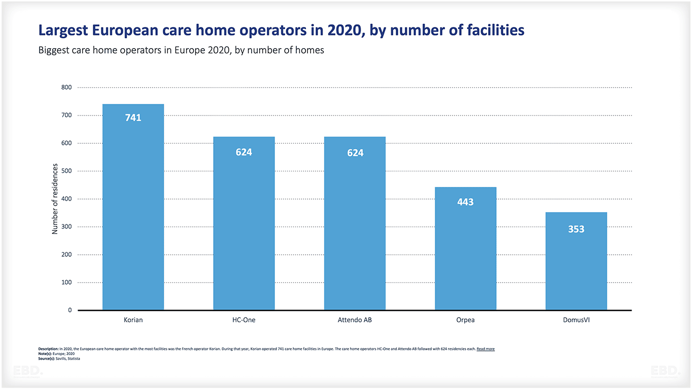 social care european care home