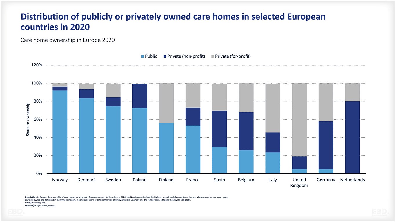 social care home ownership