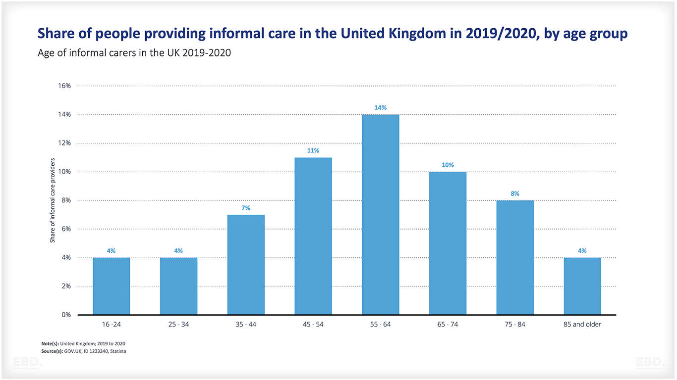 social-care-informal-care