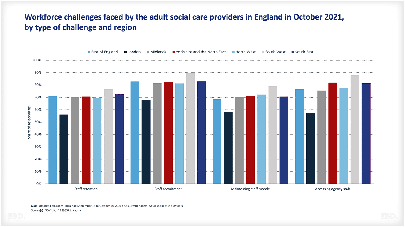 social-care-workforce-challenges