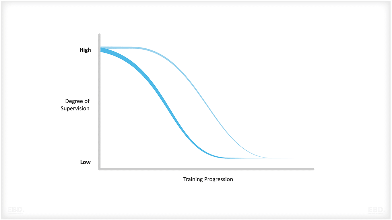 Éducation et formation-santé-travail-formation-progression