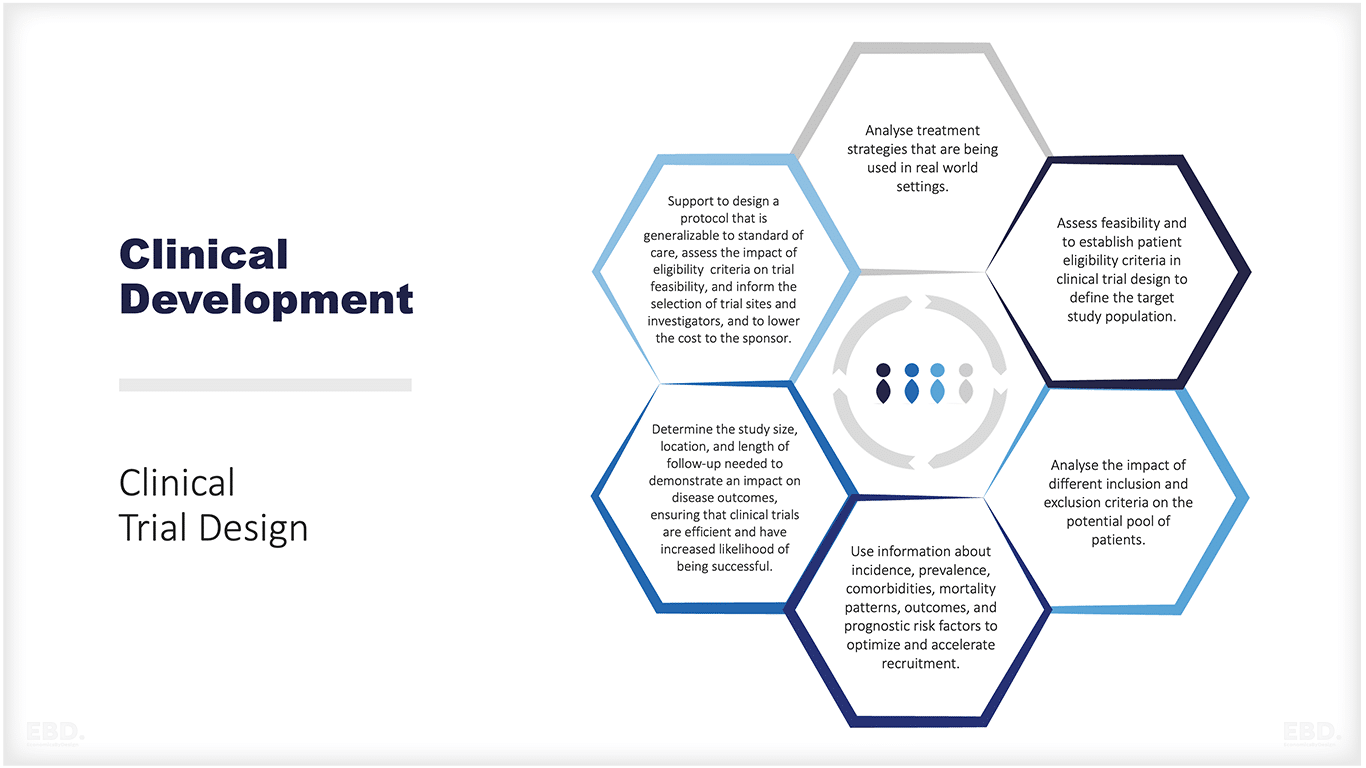 clinical-trial-design-research-and-development