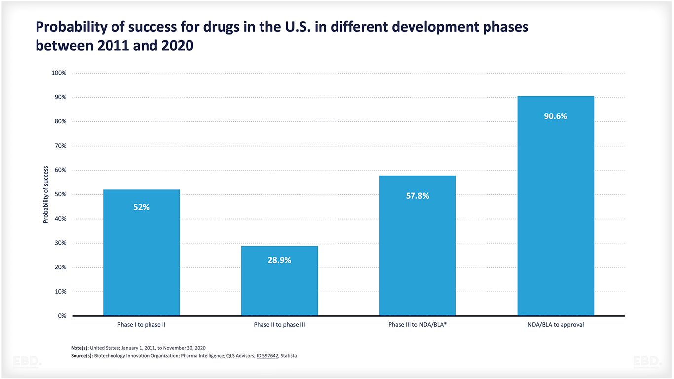 drug-success-research-and-development