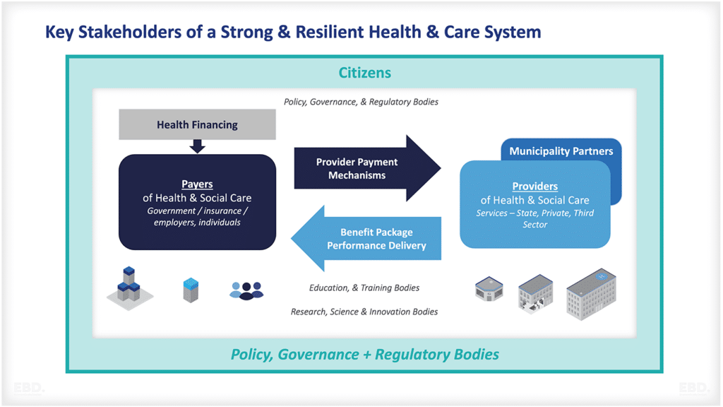 key-healthcare-stakeholders