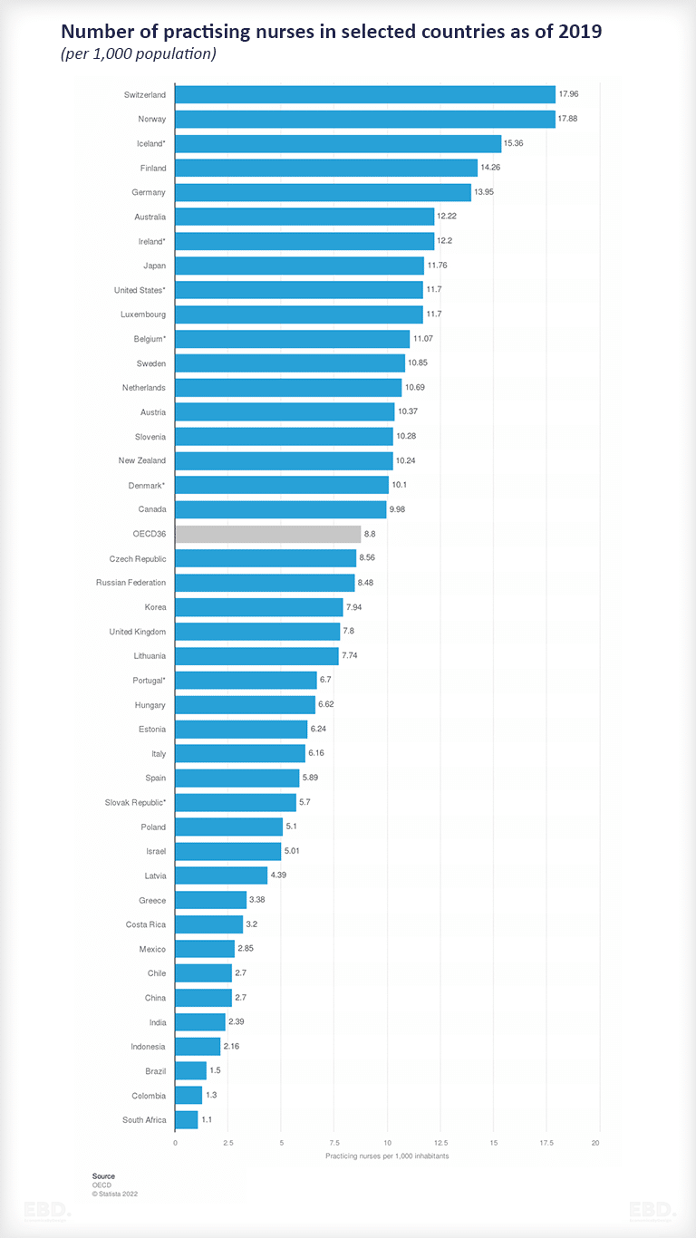 personnel de santé nombre d'infirmières praticiennes-2019