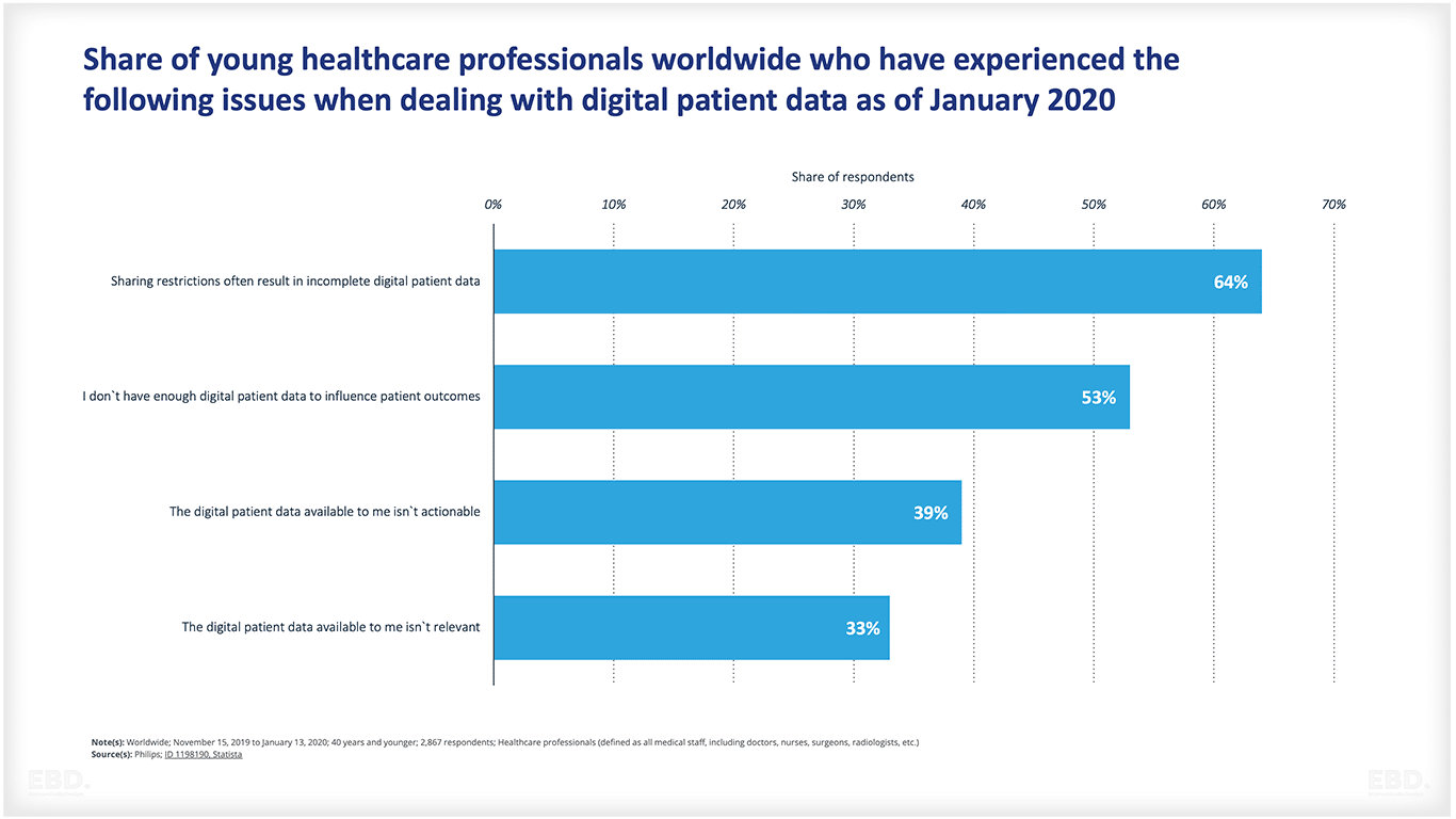 digital-patient-data-health-informatics