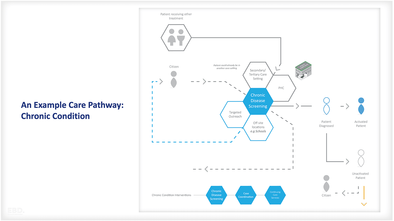 example-Care-Pathway-chronic-condition