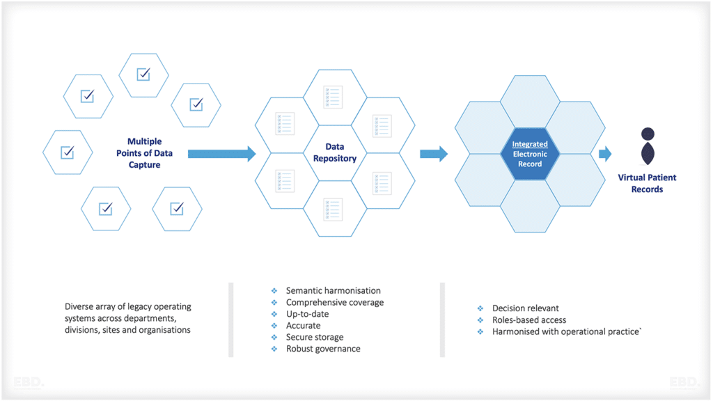 gesundheitsinformatik-patientendatensätze