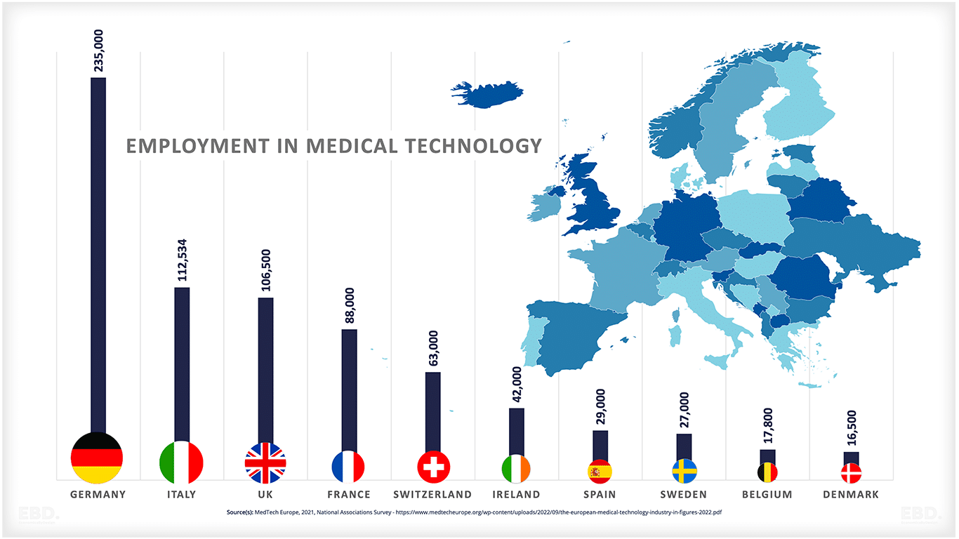 Empleo en tecnología médica