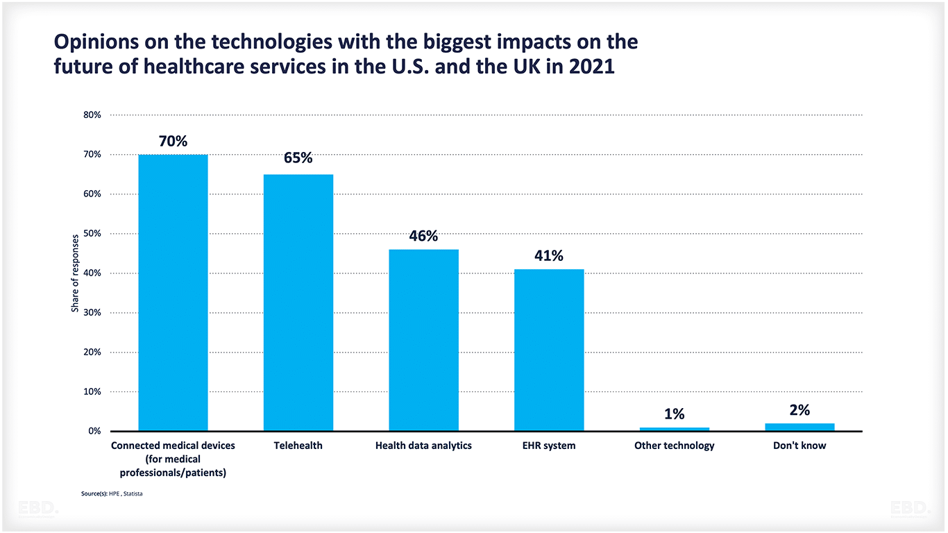 med-tech-medical-technologies-with-biggest-impact-USA-UK