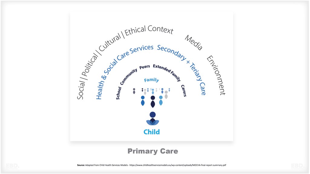 modelo de servicios de salud infantil integración de la atención sanitaria y social