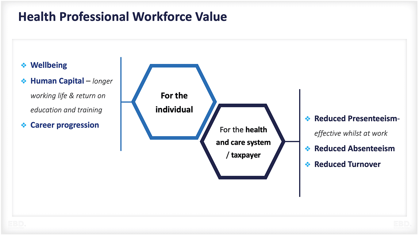 health professional workforce value