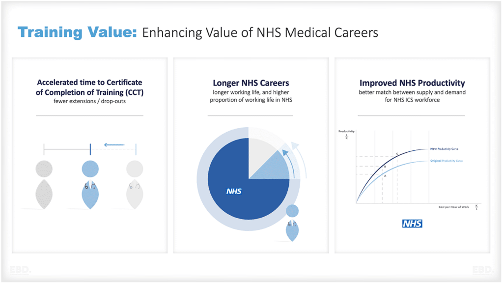 valor do treinamento aumento do valor das carreiras médicas do nhs