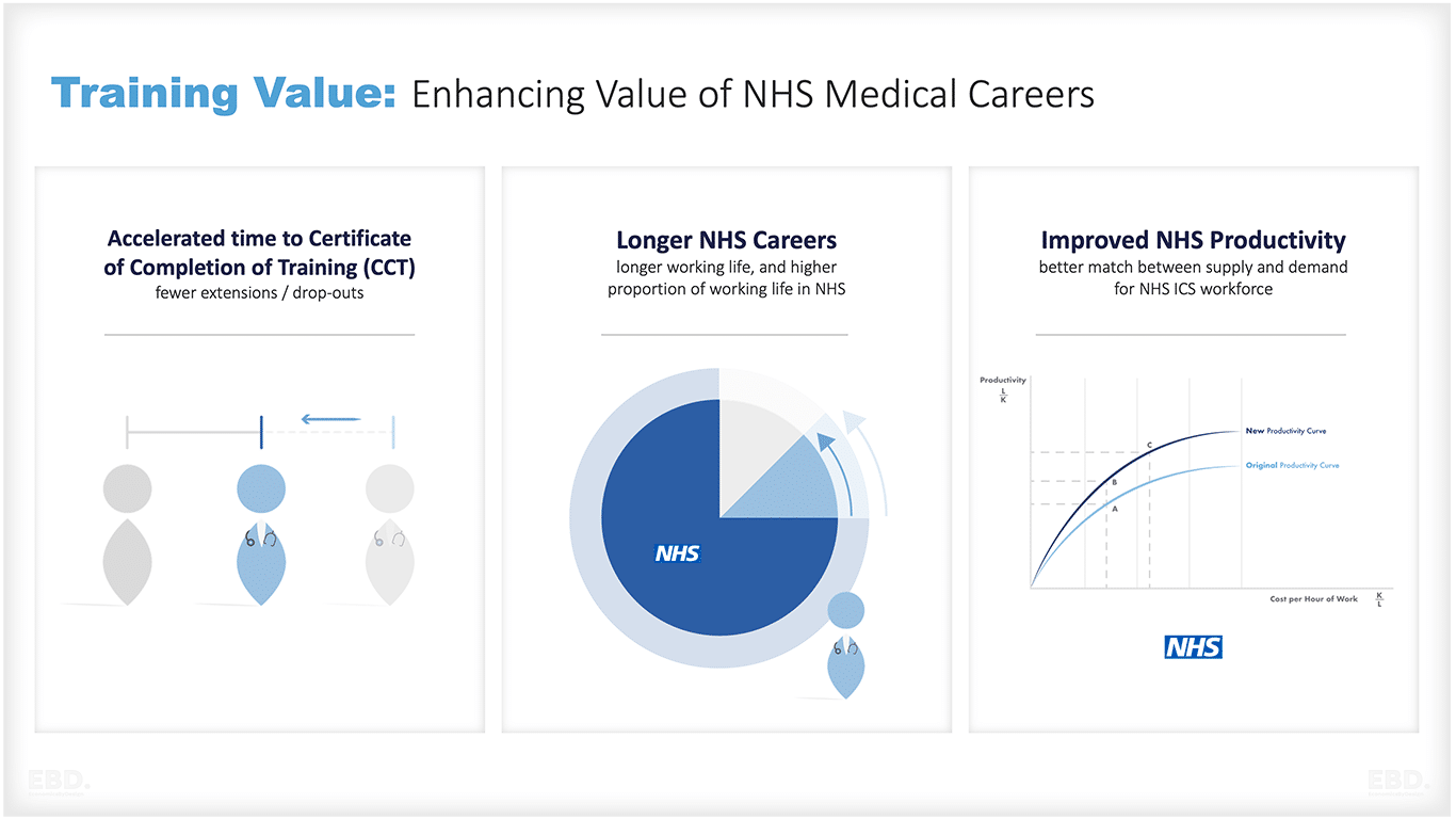 training value enhancing value of nhs careers