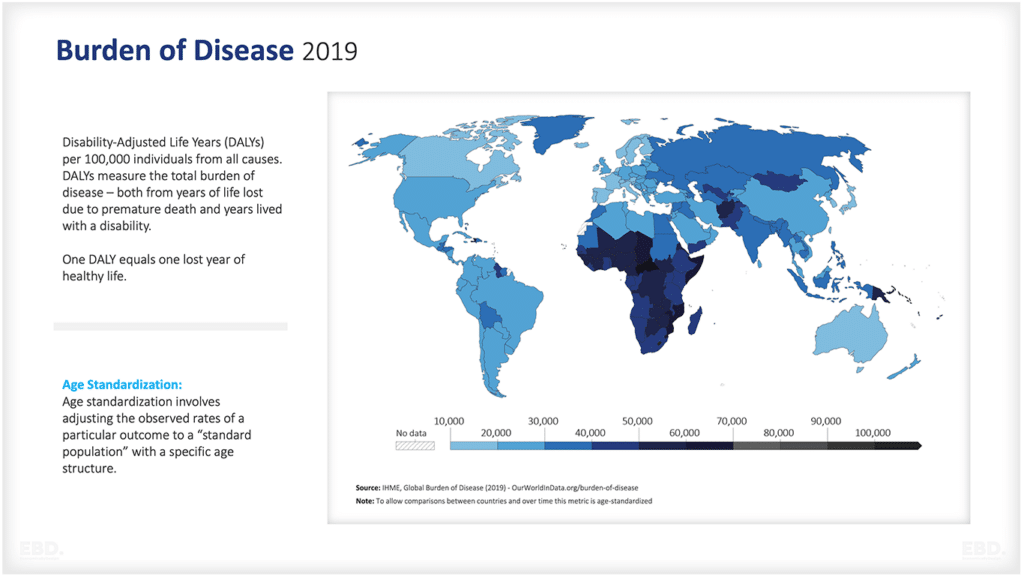 carga de morbilidad 2019 prestaciones sanitarias esenciales