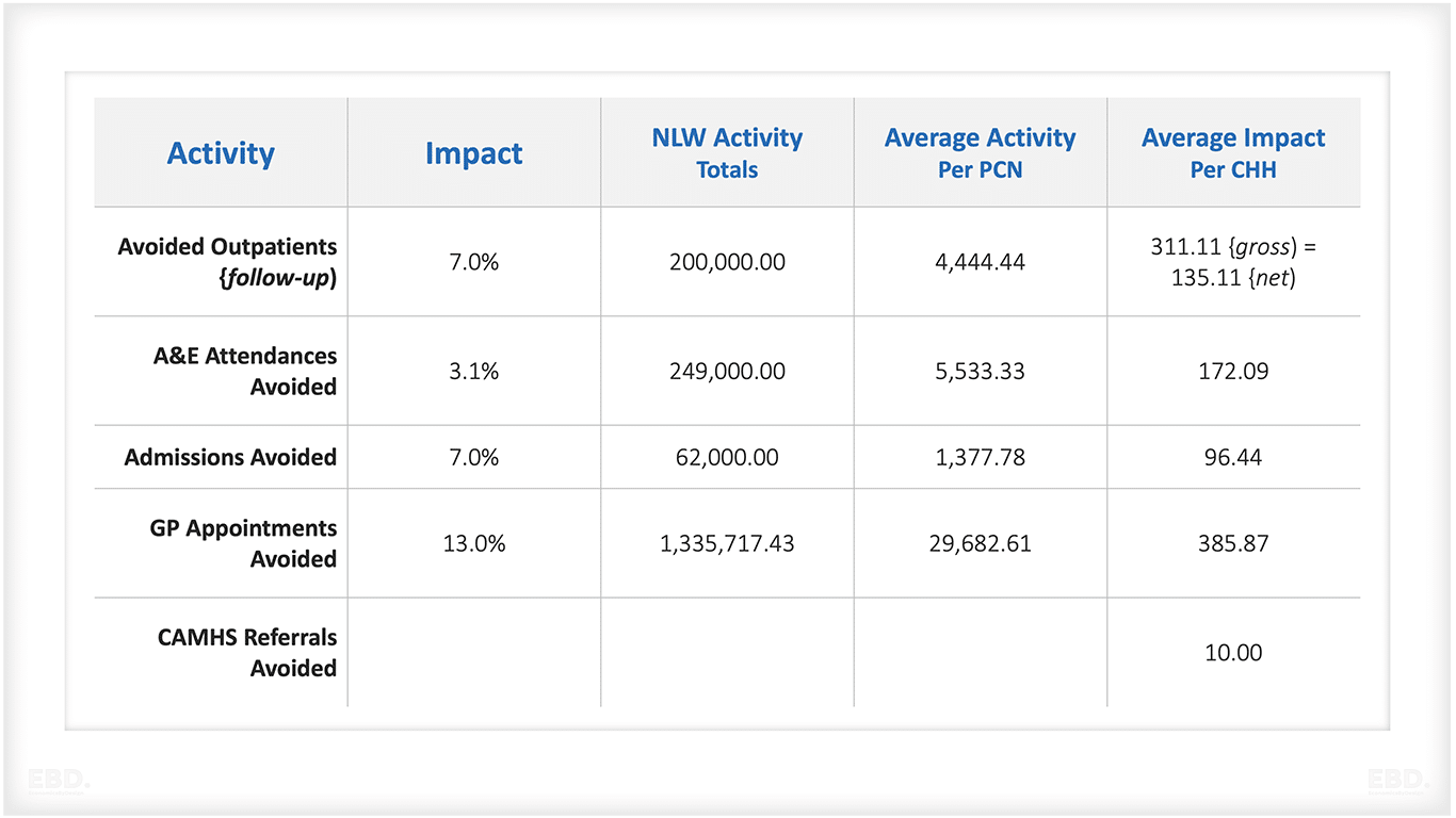 CHH-econ-blog-evaluation-activity-impact