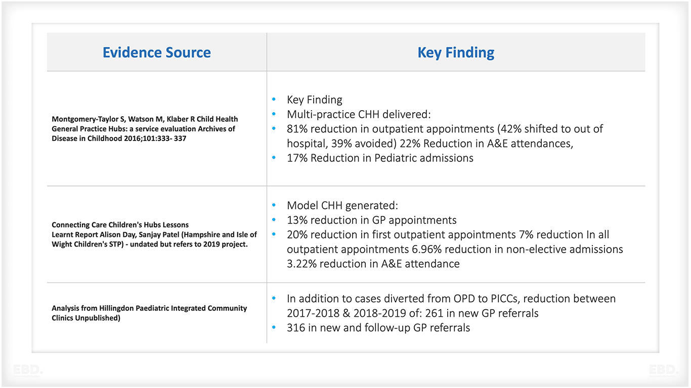 Child-health-hub-economic-evaluation