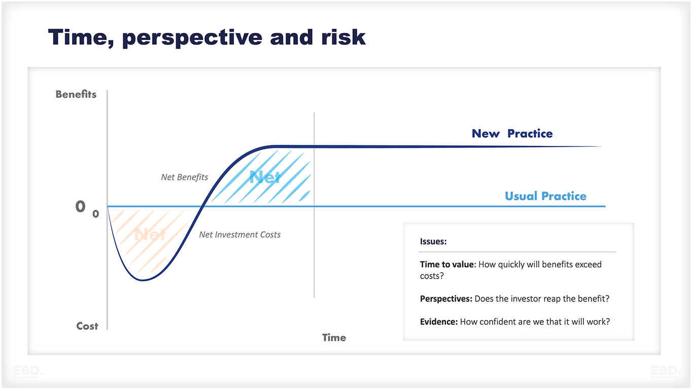 benefits-cost-value