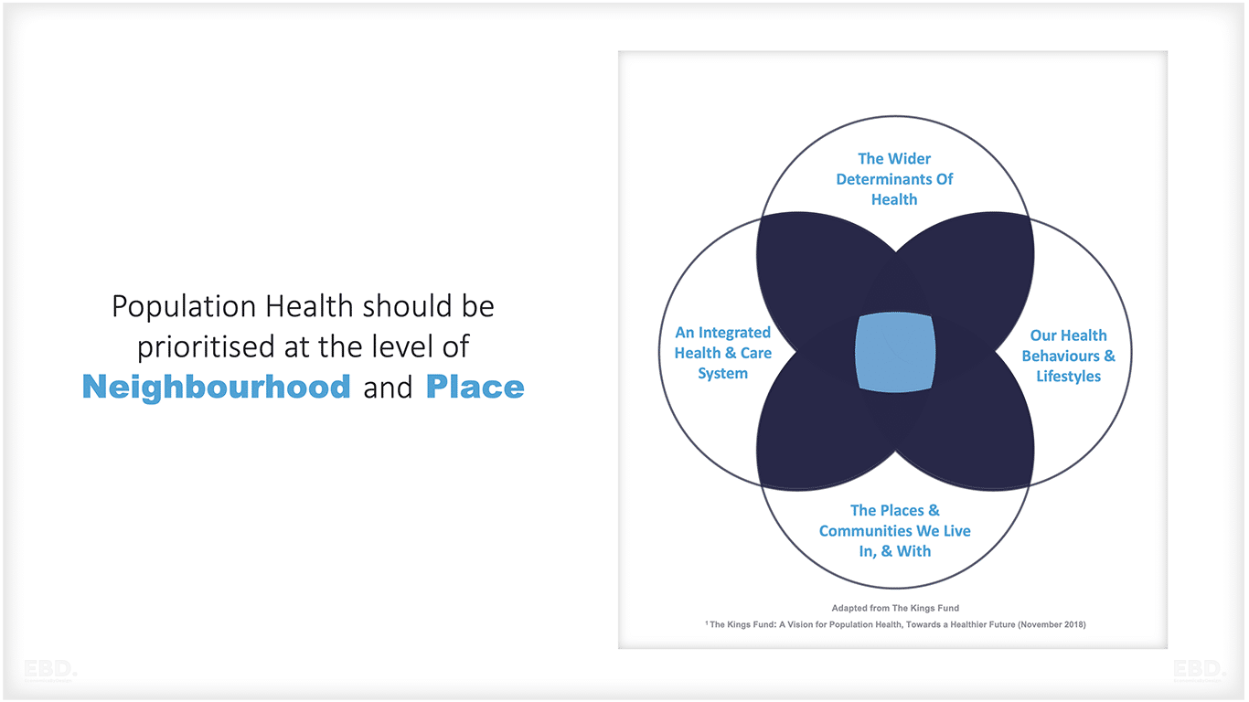 population-health-neighbourhood-place
