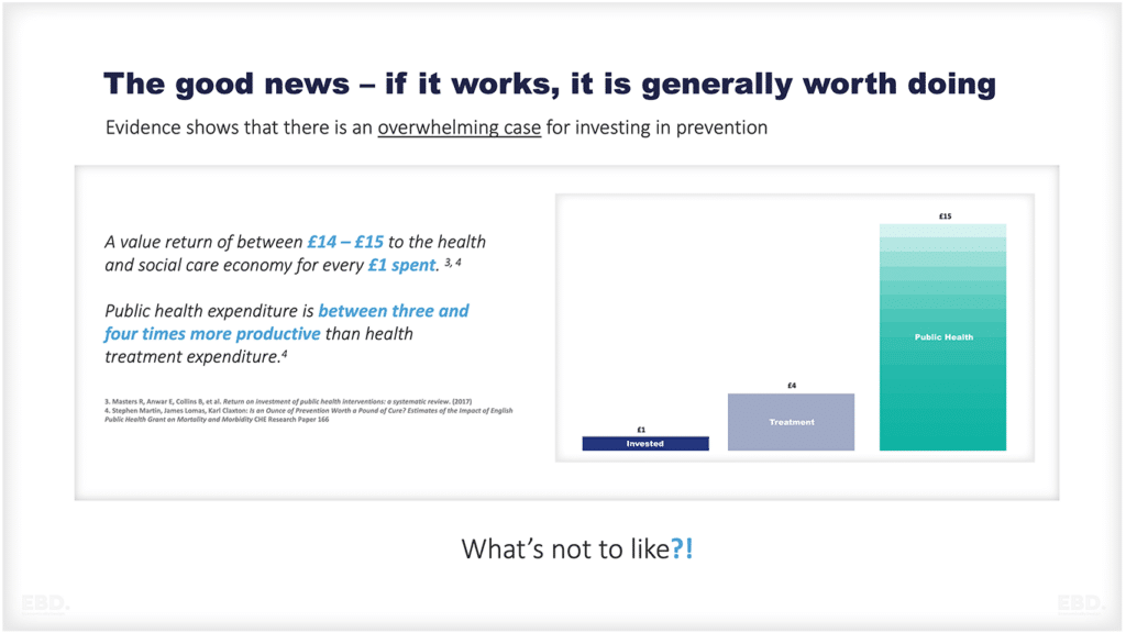 公共卫生经济学 预防价值 ROI