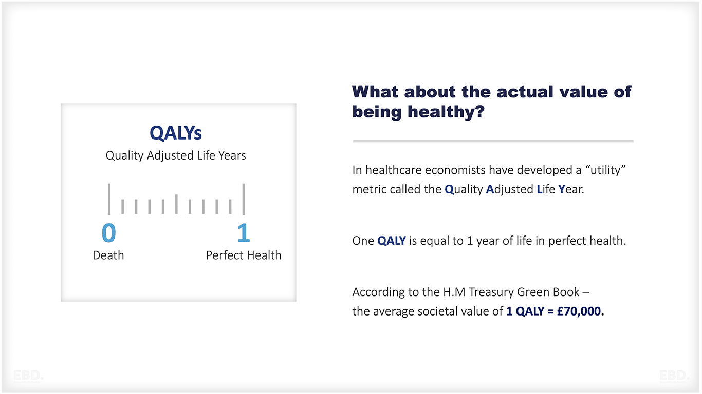 Qaly 质量调整生命年