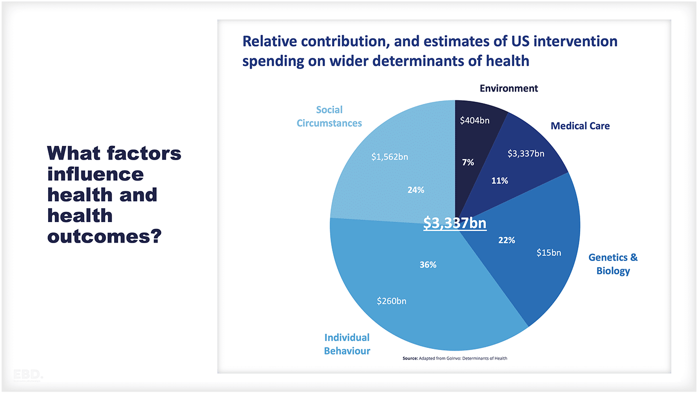 wider-determinants-of-health-prevention