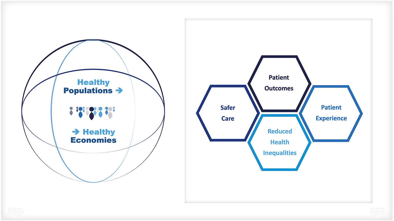 health outcomes healthy populations