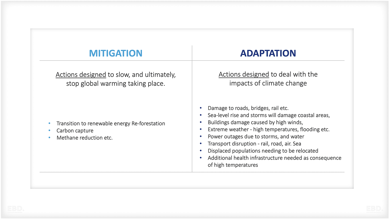 mitigation-climate-change-climate-adaptation-global